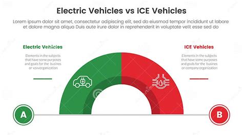 The Political Divide Over Electric Vehicles