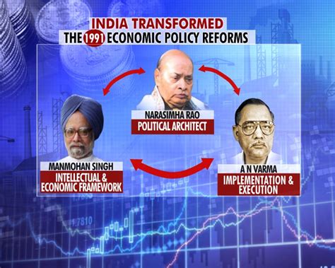 The Politics of Economic Reforms in India PDF