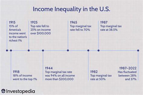 The Politics of Income Inequality in the United States Kindle Editon