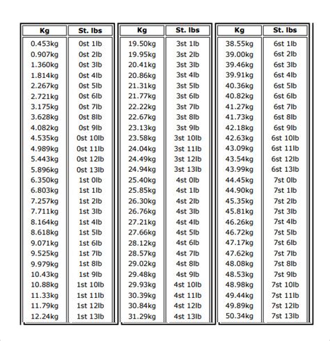 The Pounds vs. Kilos Conundrum: 300lbs to kg and Beyond