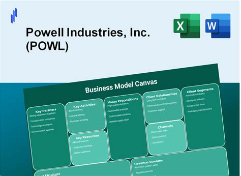 The Powell Business Model