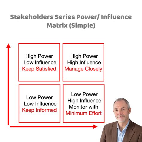 The Power Of Influence Power Series Reader