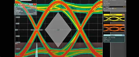 The Power of ADS5500IPAP: Enhancing Signal Integrity and Reliability in High-Speed Applications