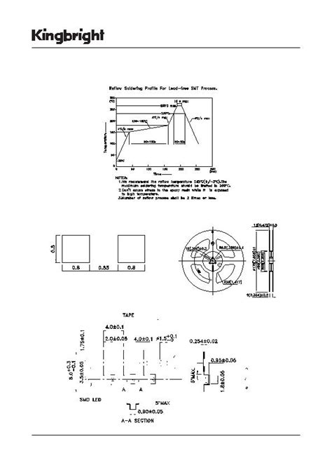 The Power of APTD1608SURCK