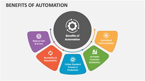 The Power of Automation: 4 Key Benefits