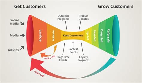 The Power of Breadcrumbs: Guiding Customers to Conversion