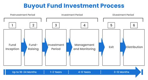 The Power of Buyout Funds: A Guide to Unlock Corporate Growth