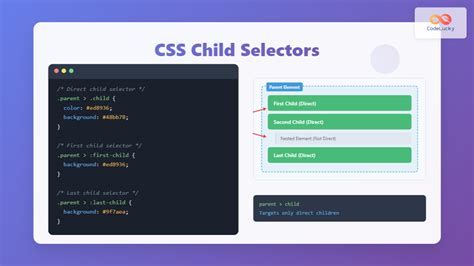 The Power of CSS: Styling Child Elements Selectively