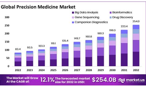 The Power of Checkdex in Precision Medicine