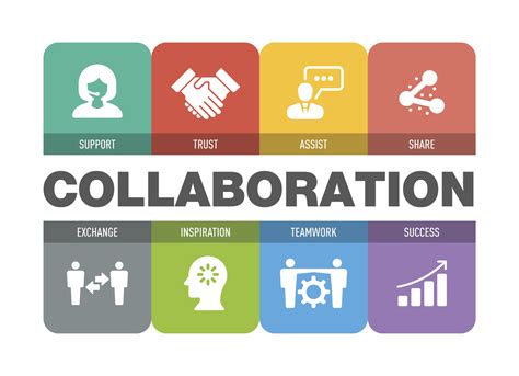 The Power of Collaboration