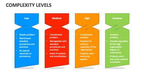 The Power of Complexity and Nuance