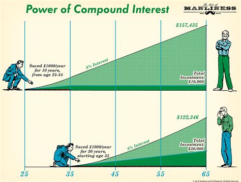 The Power of Compound Impact