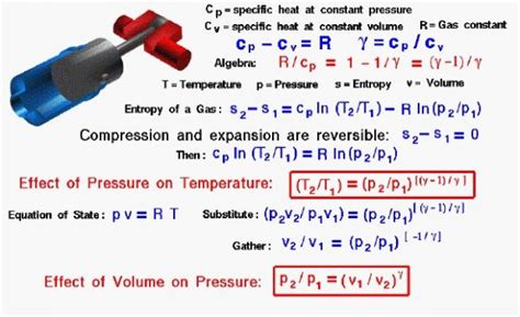 The Power of Compression