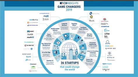 The Power of Customization: A Game-Changer for Startups