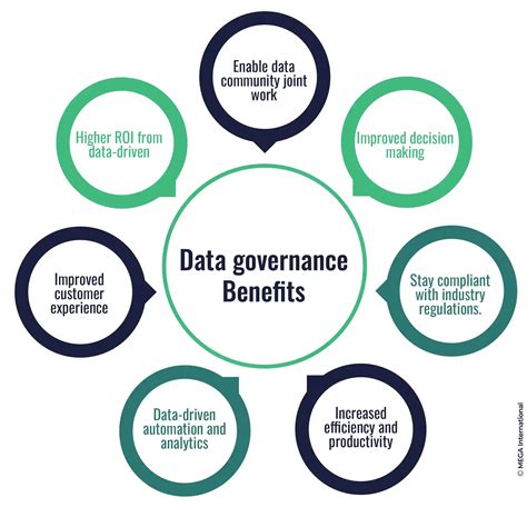 The Power of Data-Driven Governance