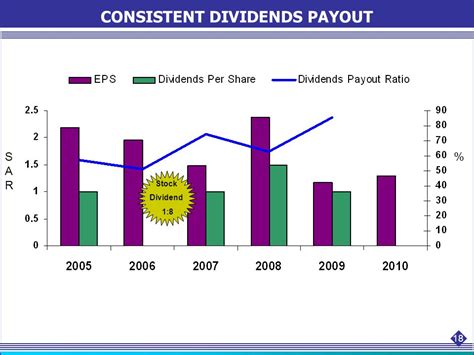 The Power of Dividends: A Consistent Payout