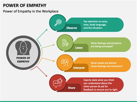 The Power of Empathy: