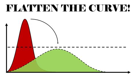 The Power of Flattening