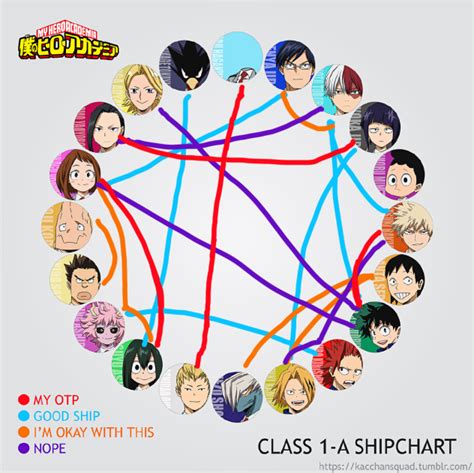 The Power of MHA Ships