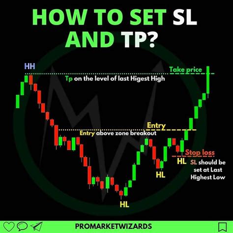 The Power of Market Place SL