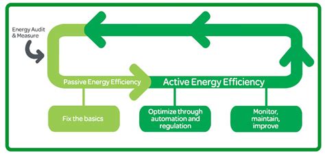 The Power of Measurement and Verification: A Guide to Optimizing Energy Efficiency