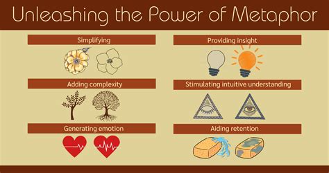 The Power of Metaphor Doc