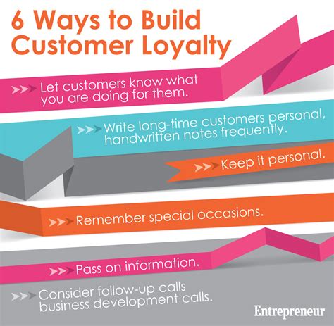 The Power of Offering Help: How Businesses Can Build Loyalty and Boost Profits