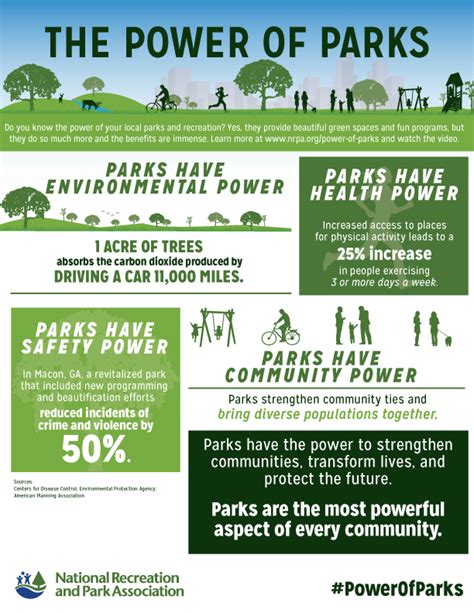 The Power of Parks