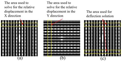 The Power of Patterned Bonding