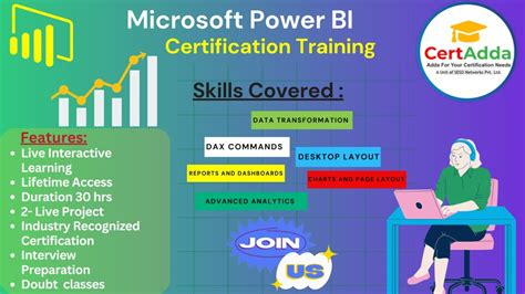 The Power of Power BI Certification