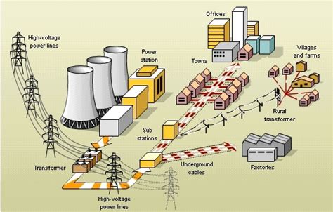 The Power of Powerline Conditioners: Enhancing Electrical Stability and Equipment Longevity