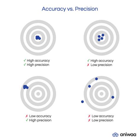 The Power of Precision: From 3D to Millimeters