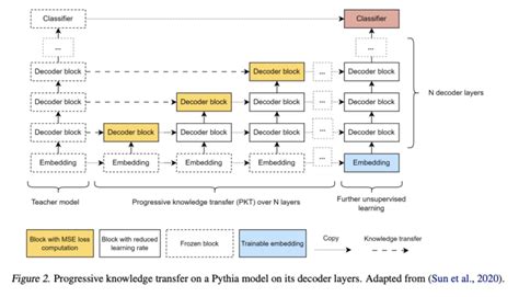 The Power of Pythia: Transforming Industries