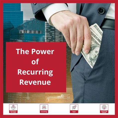 The Power of Recurring Revenue