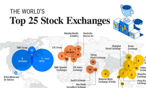 The Power of Stock Exchanges