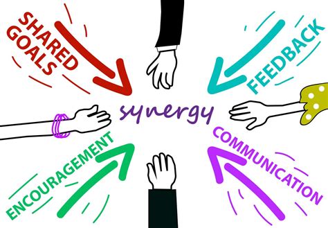 The Power of Synergy