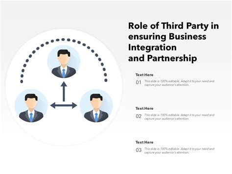 The Power of Third-Party Partnerships