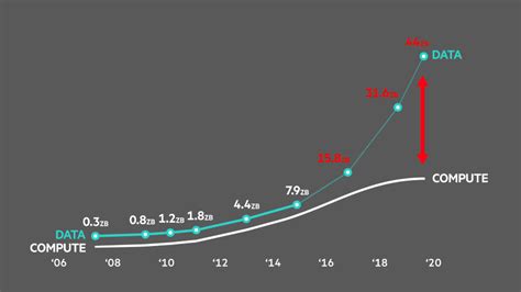 The Power of Touch: A New Era of Computing