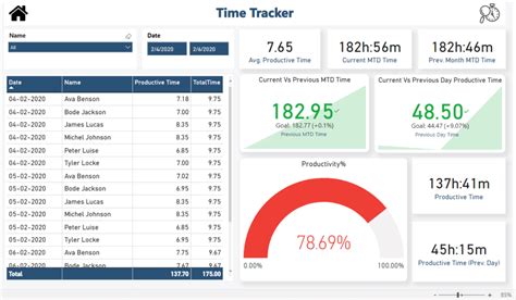 The Power of Tracking and Monitoring