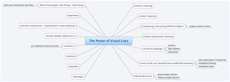 The Power of Visual Cues