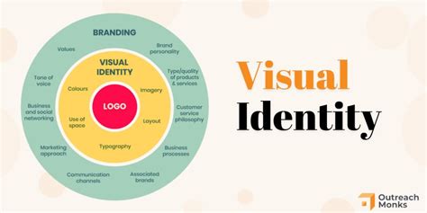 The Power of Visual Identity