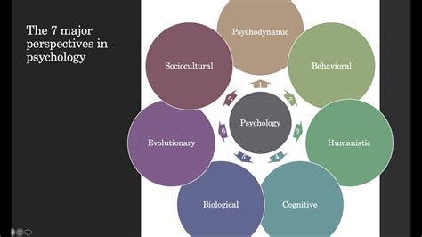 The Power of White: A Psychological Perspective