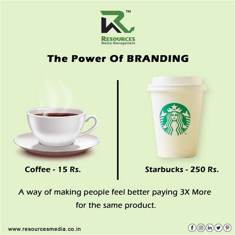 The Power of a Brand