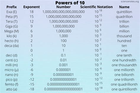 The Power of a Milimeter