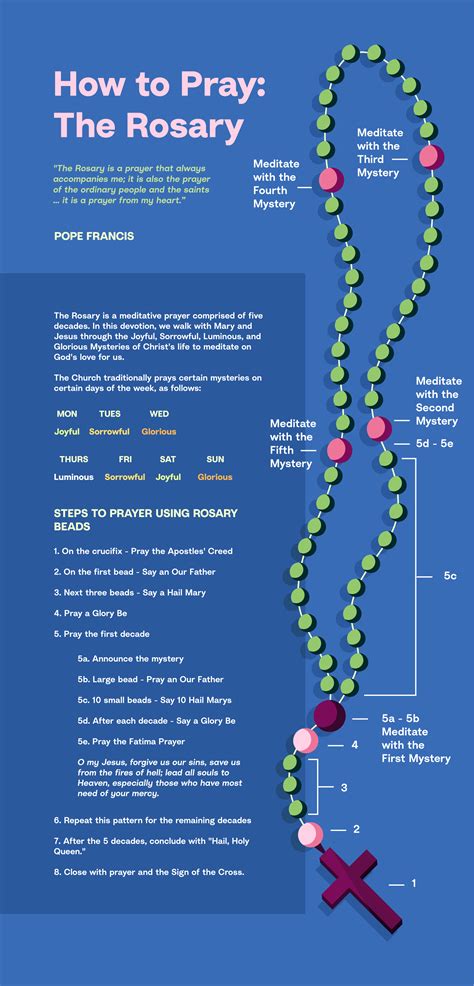 The Power of the Holy Rosary: A Guide to Today's Rosary