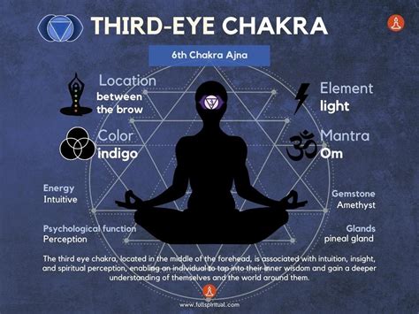 The Power of the Third Eye