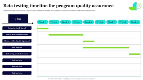 The Praxis Testing Timeline
