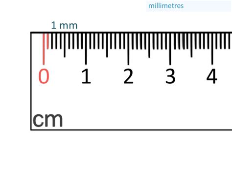 The Precise Measurement: 12,875 Millimetres