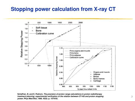 The Precision of the Phys Ranged