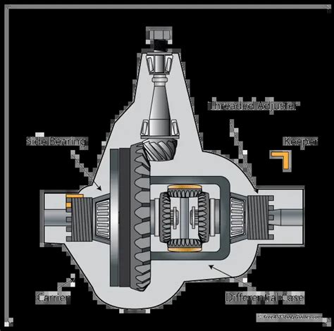 The Preload Pinion Bearing: A Vital Part of Drivetrain Performance